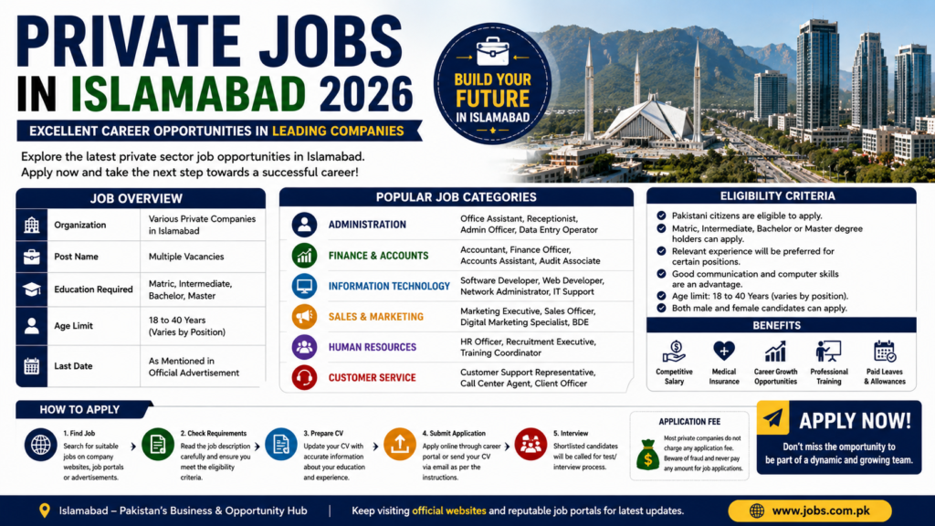Private Jobs in Islamabad 2026