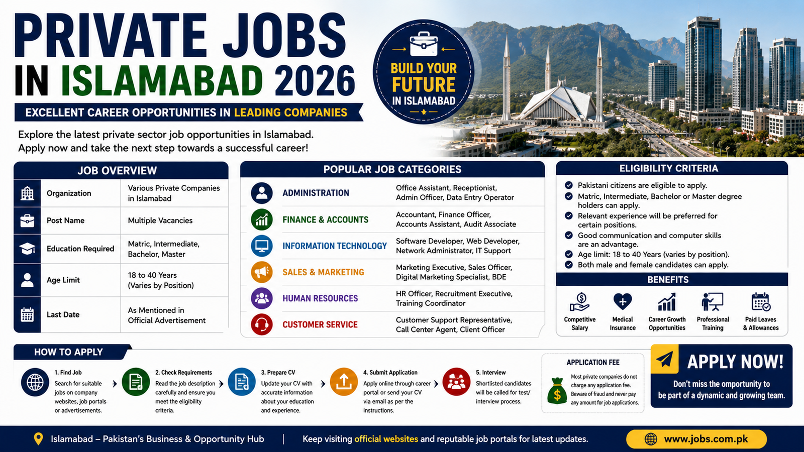 Private Jobs in Islamabad 2026