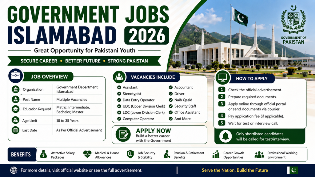Government Jobs Islamabad 2026 