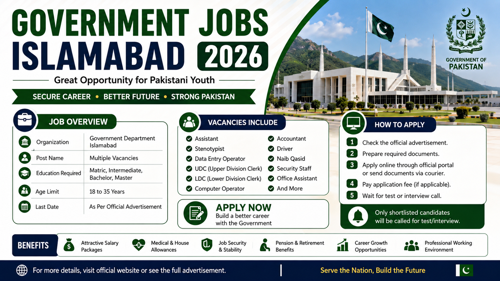 Government Jobs Islamabad 2026