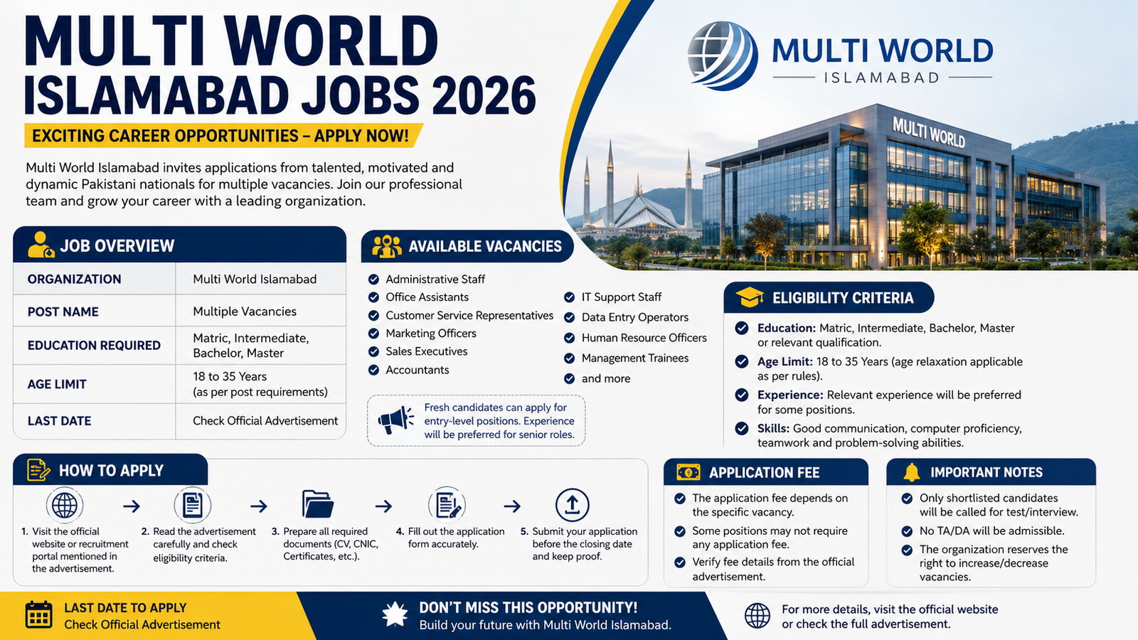 Multi World Islamabad Jobs 2026