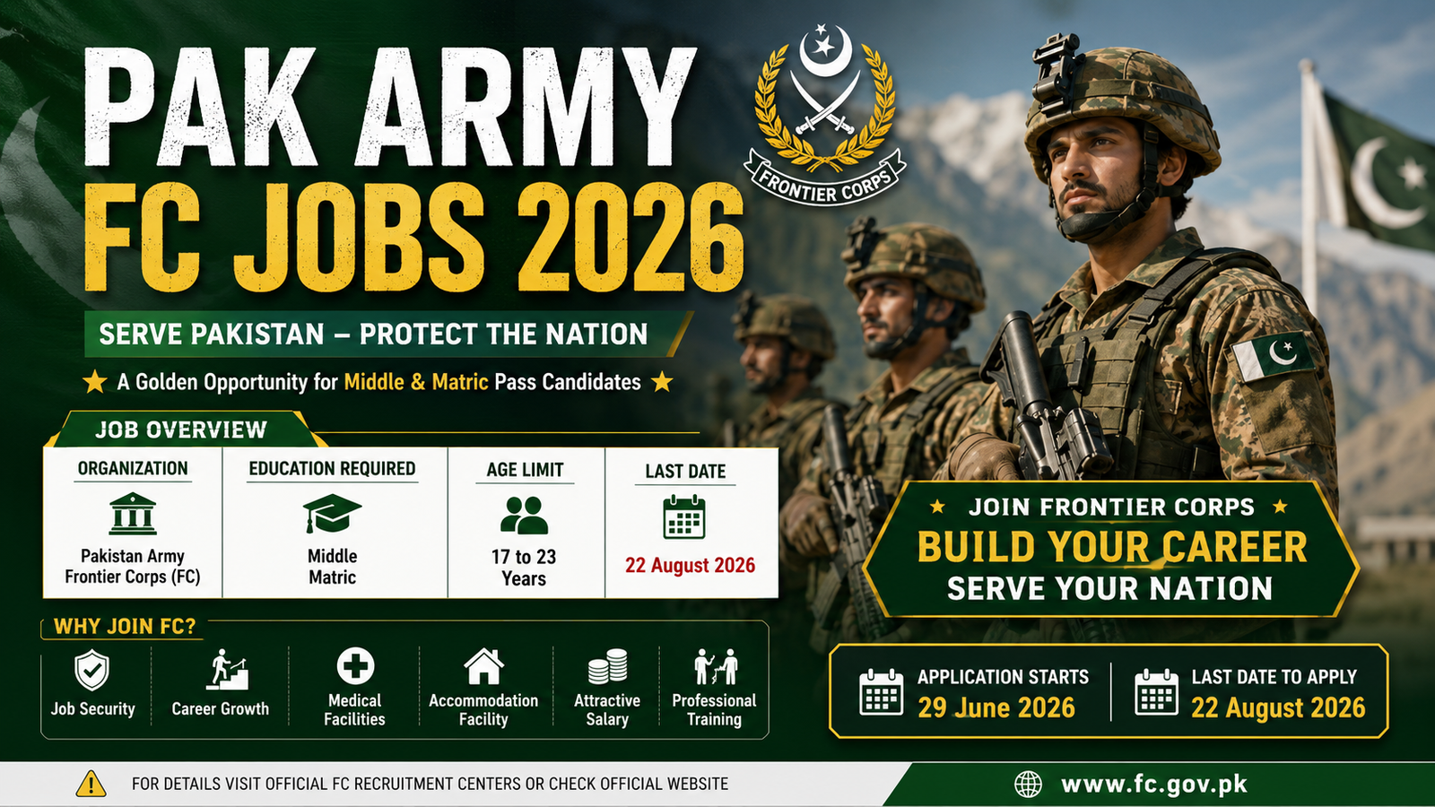 Pak Army FC Jobs 2026